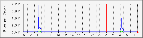 ccjalteon01_10 Traffic Graph