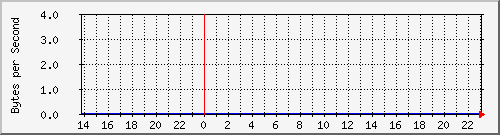 ccjalteon01_30 Traffic Graph