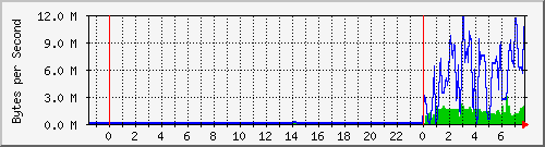 ccjalteon01_42 Traffic Graph